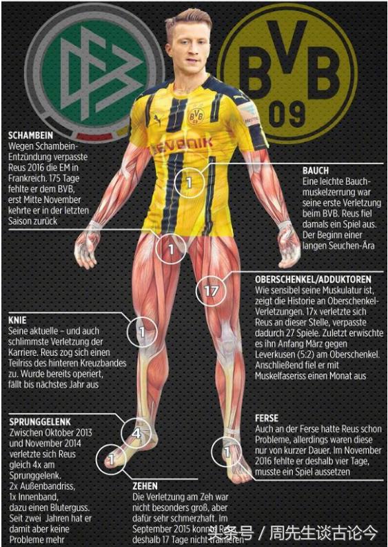 “小火箭”尽情在俄罗斯世界杯燃烧吧！