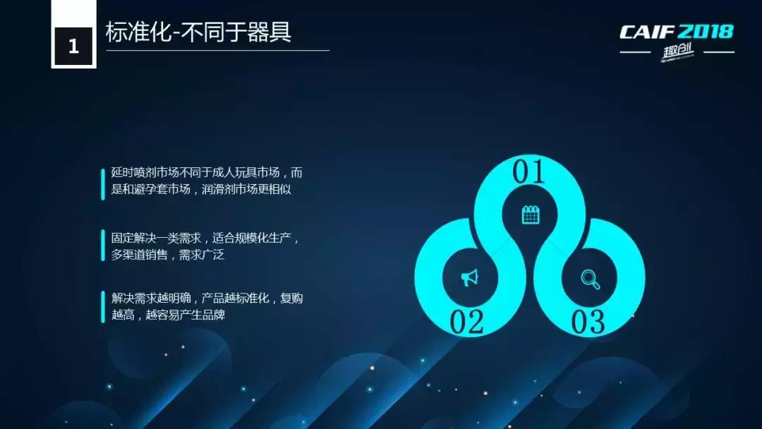 CAIF2018大咖说醉清风老杨：延时*剂喷**的电商销售状况