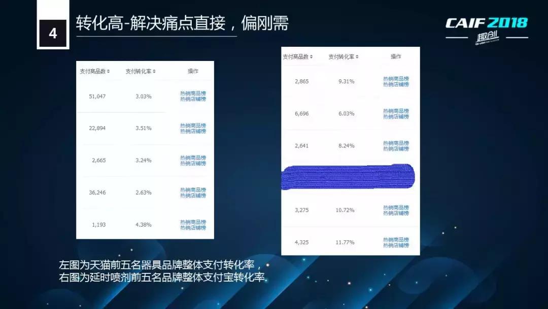 CAIF2018大咖说醉清风老杨：延时*剂喷**的电商销售状况