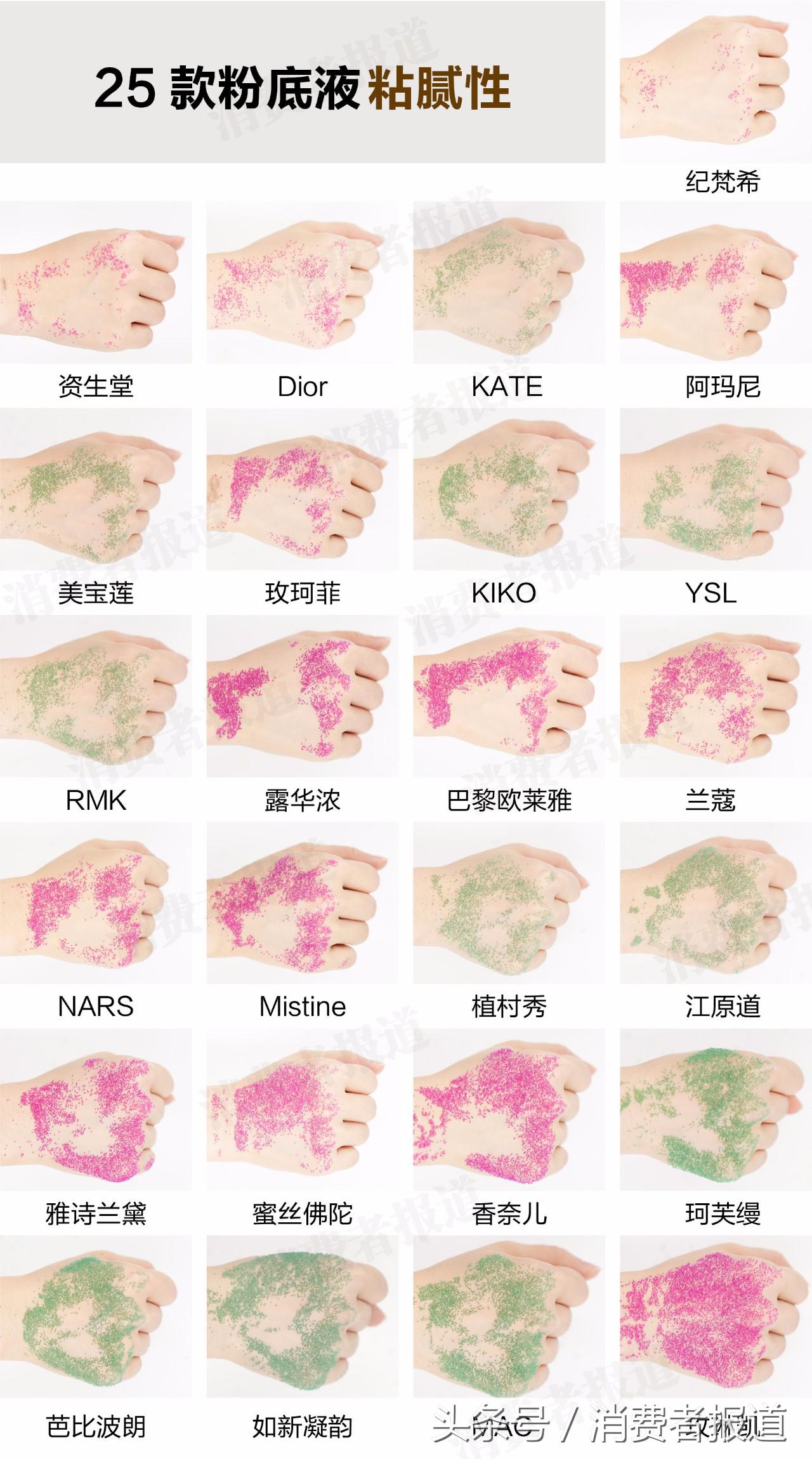 特别润的粉底液油光满面,2023大牌粉底液真实测评混干皮