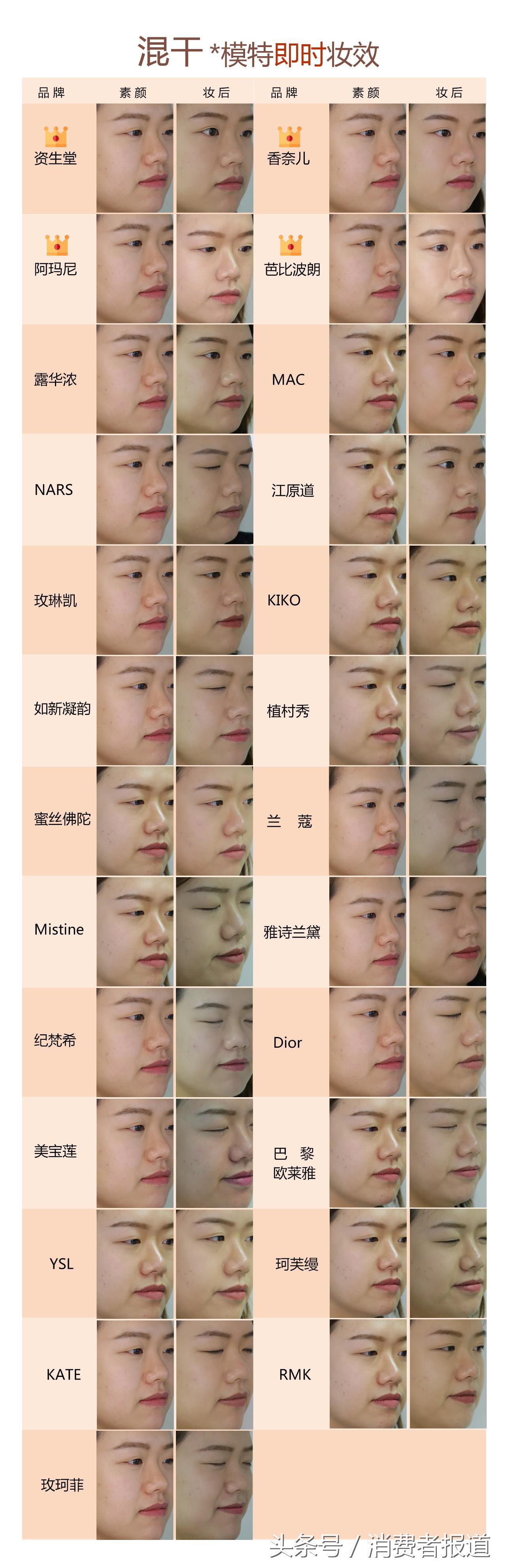 特别润的粉底液油光满面,2023大牌粉底液真实测评混干皮