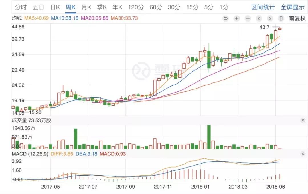 马云同款加拿大鹅多少钱,马云普京穿加拿大鹅