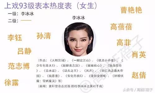 李冰冰上戏93级班主任,上戏93级女生篇下集