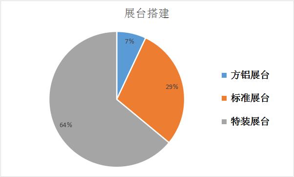 长春创业加盟博览会项目介绍,长春连锁加盟创业项目展览会