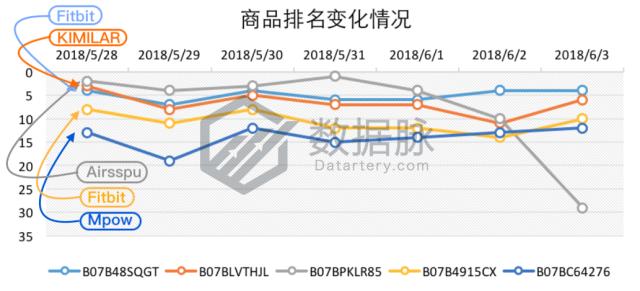 手表保护膜legacy,品牌手表保护膜近期价格