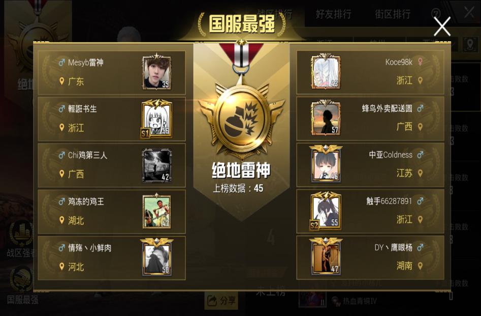 刺激战场最强王者,刺激战场十大最强玩家