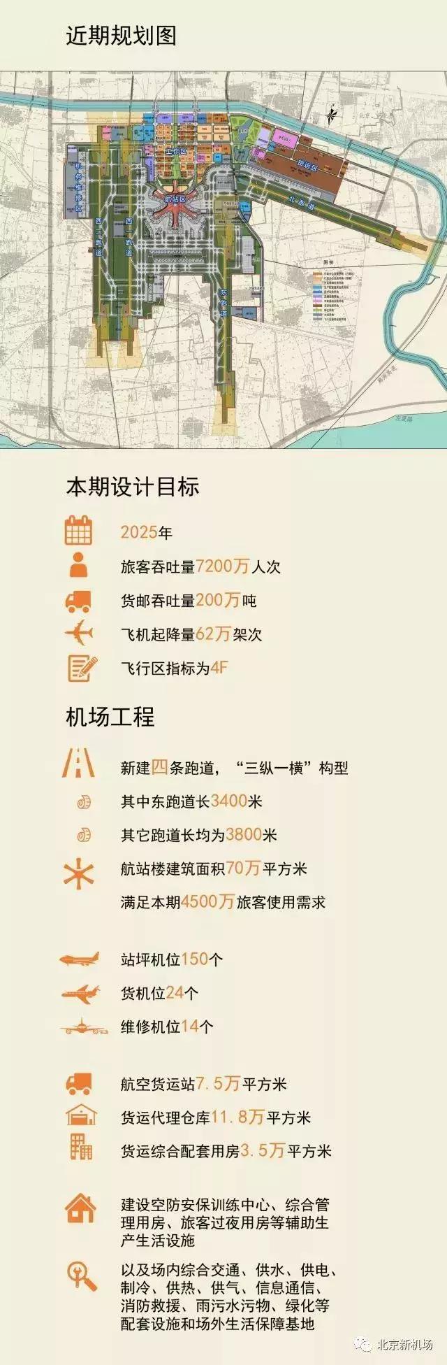 北京机场航拍震撼全景图,北京大兴机场震撼高清