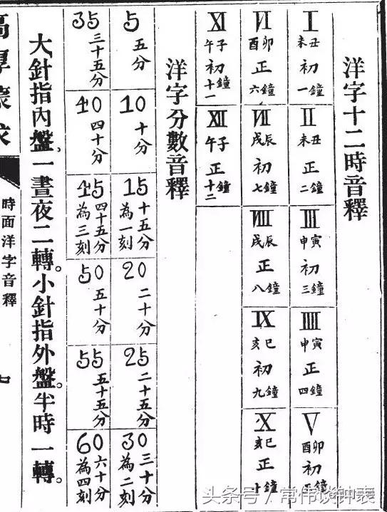 表盘上加北京还不够，中国时辰表才有品