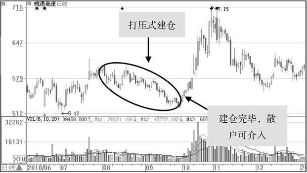 现在的股市怎么了散户这么坚挺,股市为什么还有资深股民纷纷离场