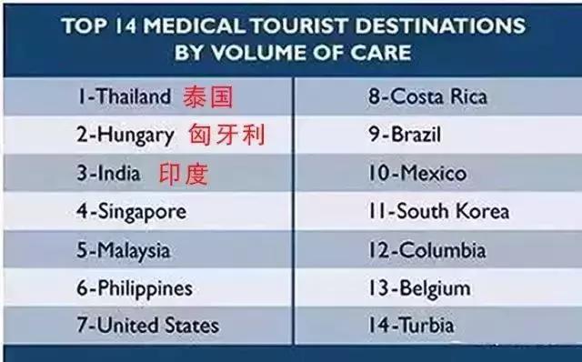 安信达考察,泰国商务考察团回国考察