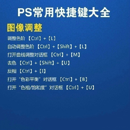 常用PS快捷键大全，每天学点小技能总有一天会成为电脑高手