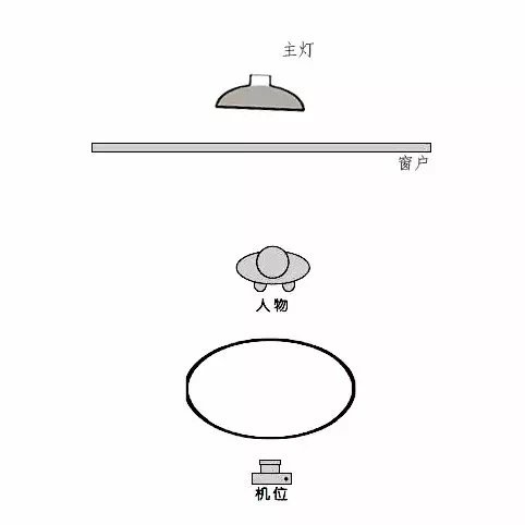 如何拍写真,如何拍摄写真视频