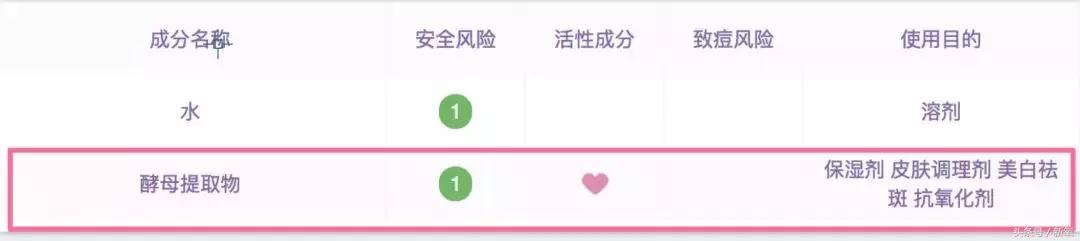 睫毛增长液排雷,睫毛增长液是不是前半瓶有效果