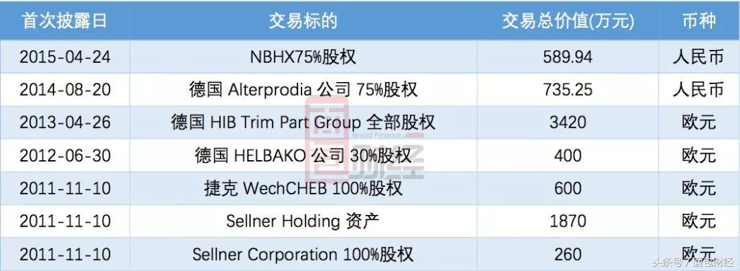 宁波华翔分红后定增,宁波华翔定增是利好还是利空