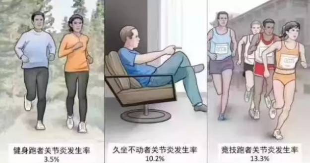 健康行走日,健康人每天走10公里伤膝盖吗