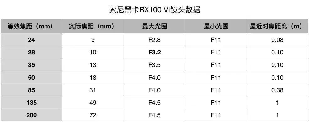 这就是最好的口袋机索尼黑卡RX100M6首发评测