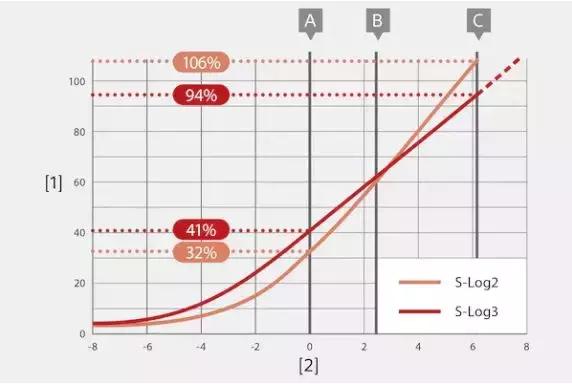 索尼dsc-rx100m6黑卡6代数码相机,索尼黑卡rx100m5a评测