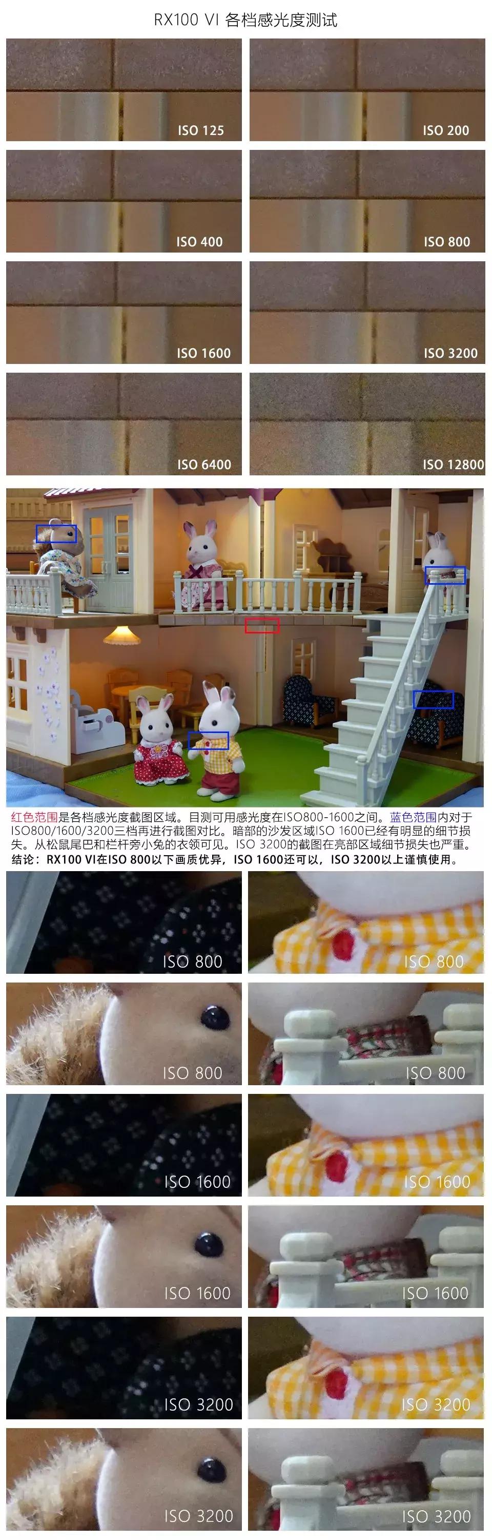 索尼dsc-rx100m6黑卡6代数码相机,索尼黑卡rx100m5a评测