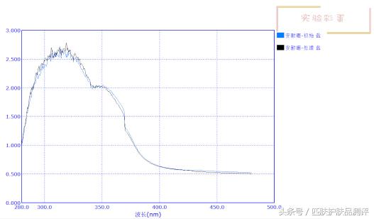 防晒小金瓶测评,热门防晒测评前十名