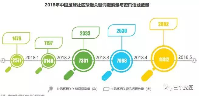 足球球迷行为洞察报告,中国球迷足球世界杯
