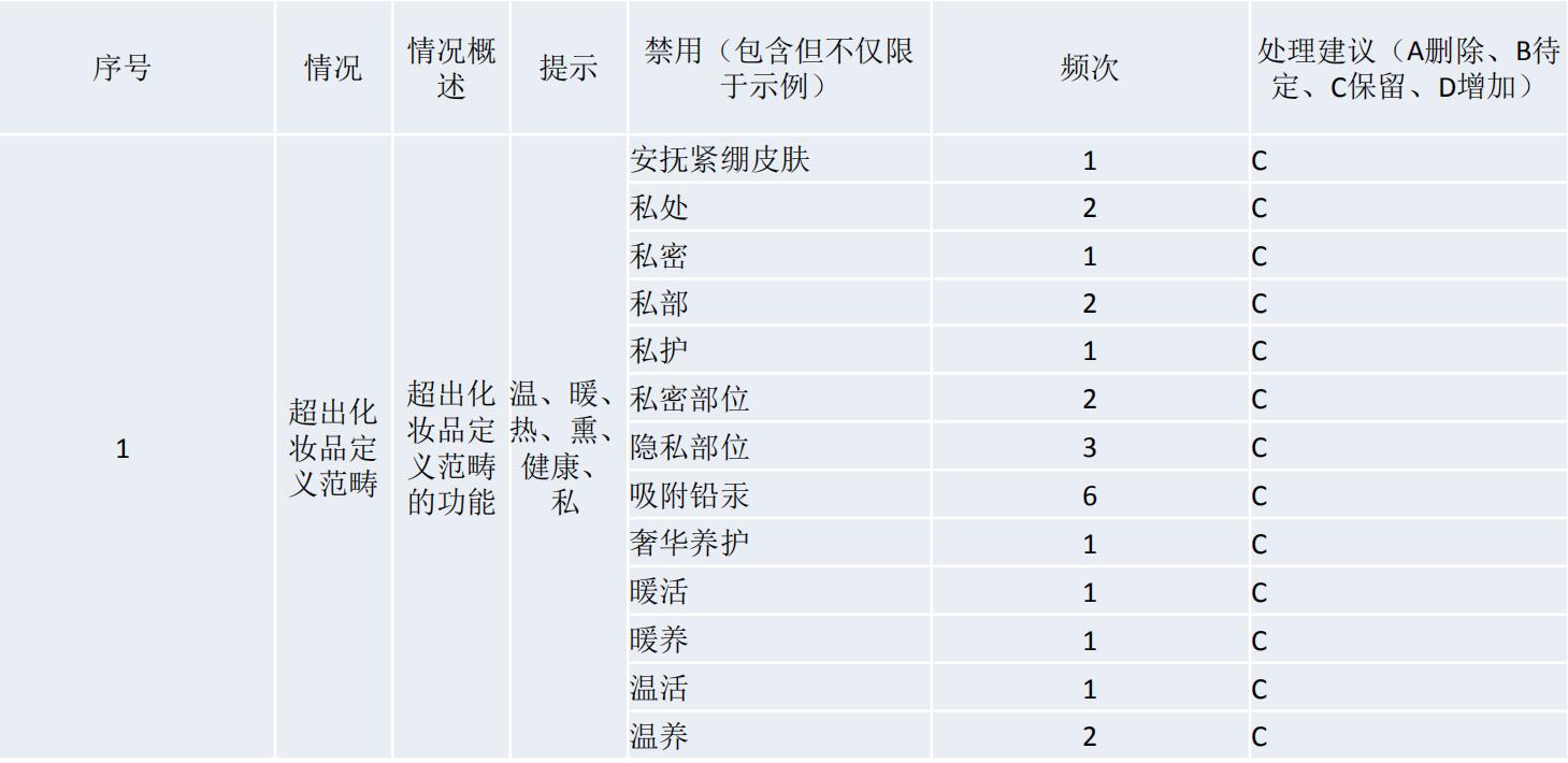 “无硅”概念被监管查杀?这份最新非特化妆品禁用词靠不靠谱
