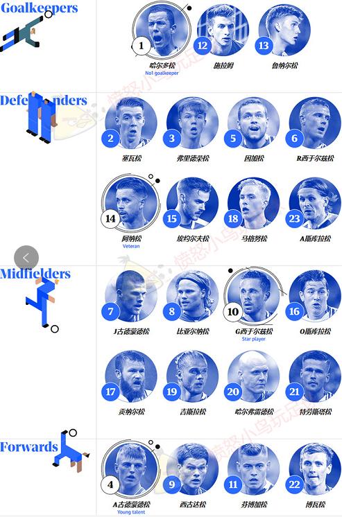 世界杯最新赛程阿根廷梅西,世界杯最强阵容阿根廷