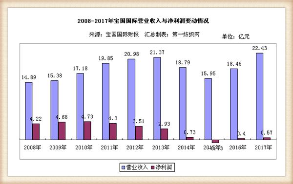 维格娜丝股价,维格娜丝的股票成交额
