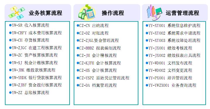 集团财务共享服务中心组织架构,构建财务共享服务中心控制成本