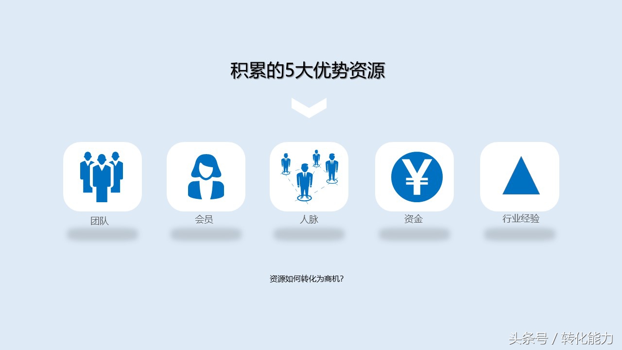 新零售营销解决方案怎么做,新零售销售模式和运营框架分析