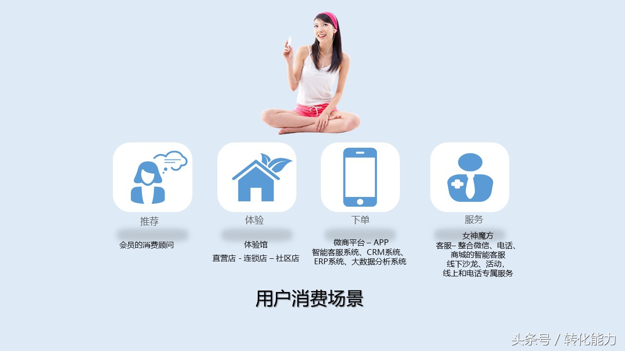 新零售营销解决方案怎么做,新零售销售模式和运营框架分析