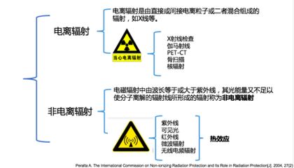 医学界称为辐射克星,医院放射科的辐射有多可怕
