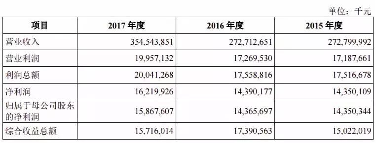 富士康股东大会郭台铭入场,富士康郭台铭每年分红