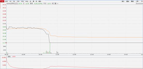 美尚生态重组最新进展,美尚生态为什么亏钱
