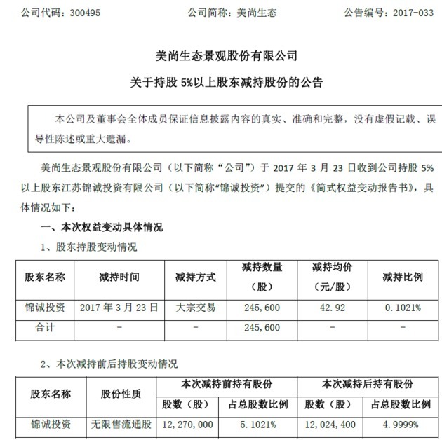 美尚生态重组最新进展,美尚生态为什么亏钱