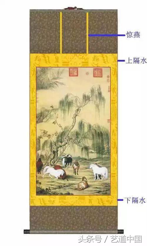 古字画为何洗不掉,书画装裱与古书画修复