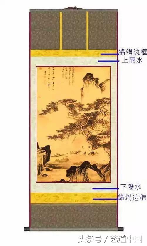 古字画为何洗不掉,书画装裱与古书画修复