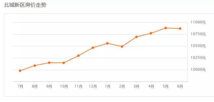 临沂最新各区房价排行,2019年10月临沂各县房价排行