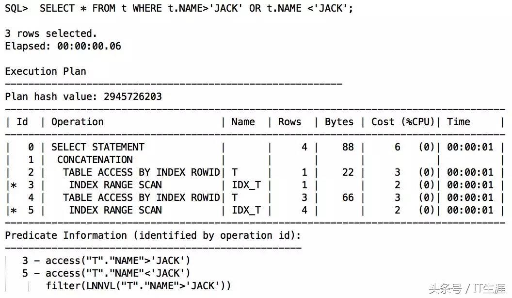 sql重建索引一直执行,sql里使用函数一定会索引无效吗
