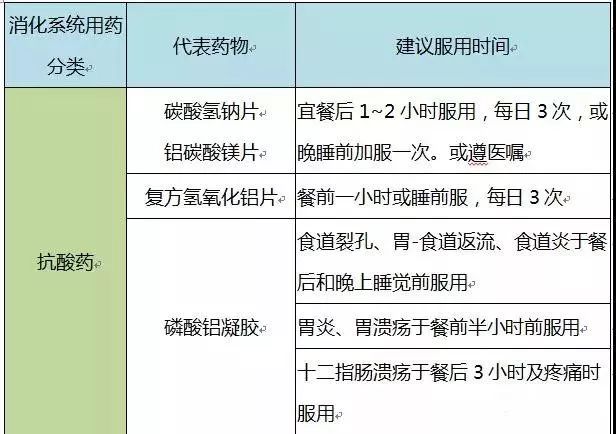 药师药物分析口诀,药师合理用药科普