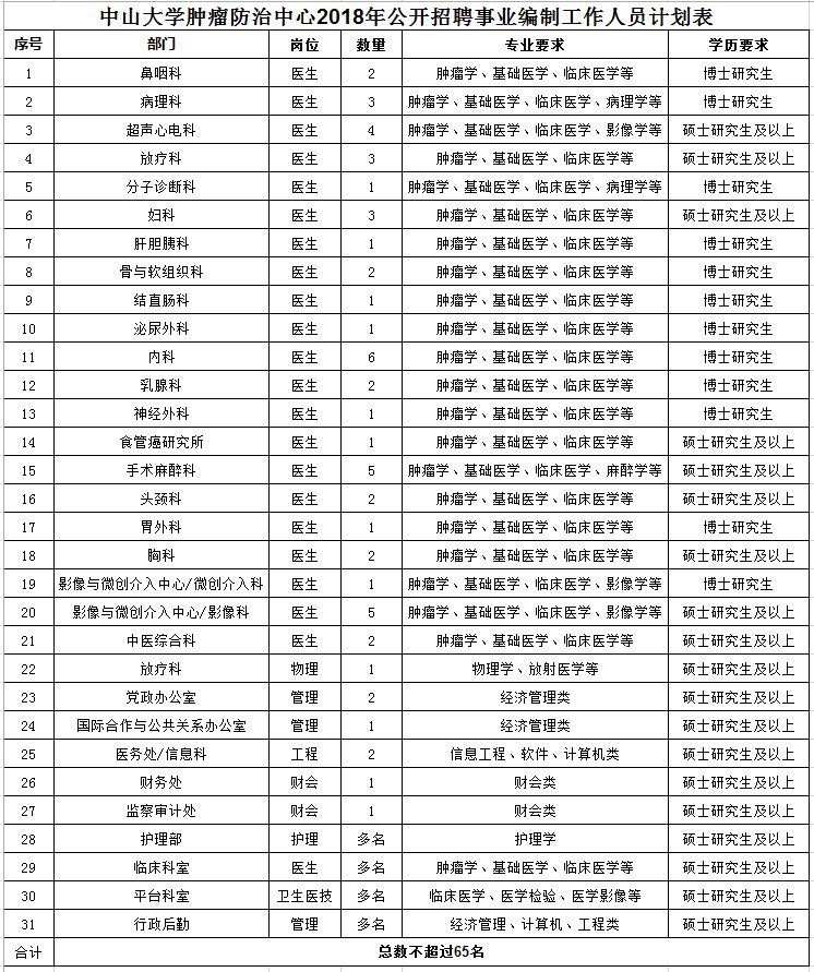 招聘好不好做,高薪带编好工作