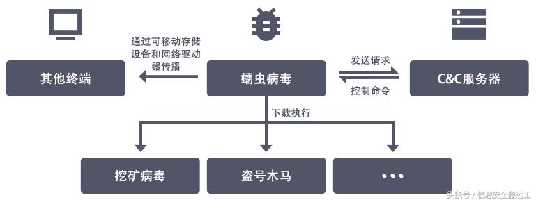 黑客索要门罗币,门罗币挖矿病毒溯源