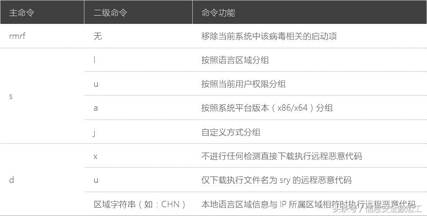 黑客索要门罗币,门罗币挖矿病毒溯源
