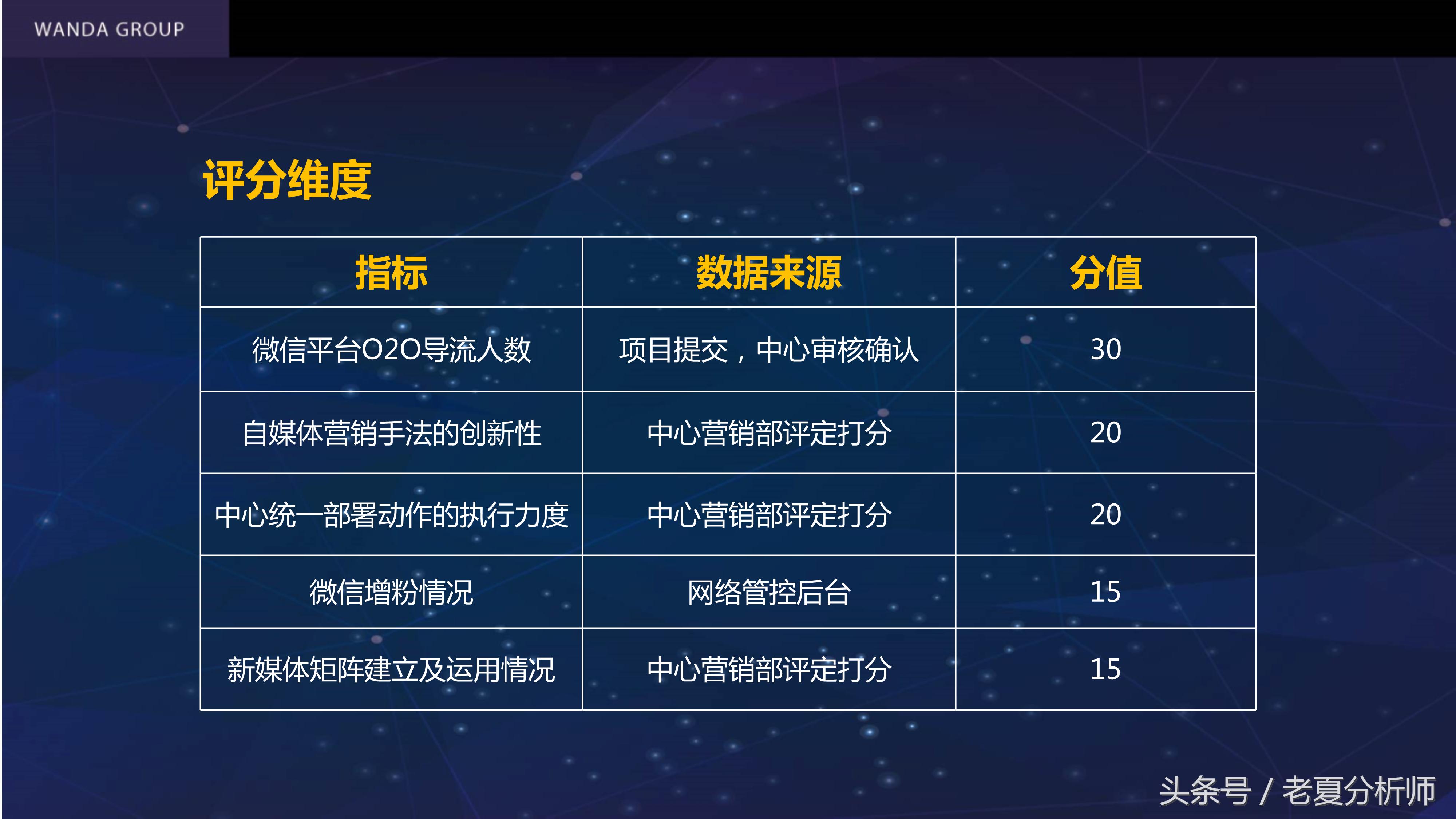 自媒体平台运营推广方案,自媒体平台运营计划书