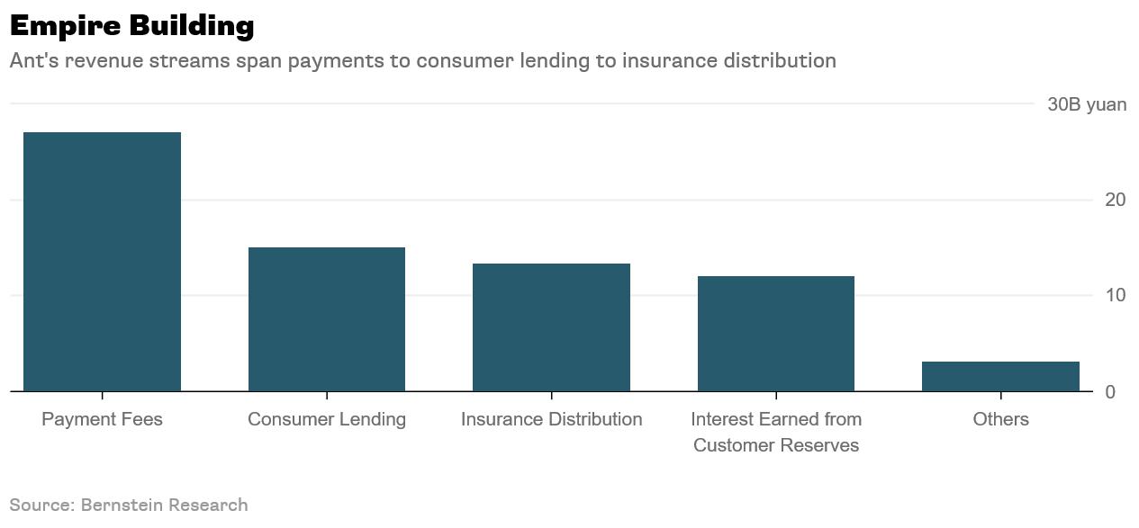 化繁为简全文讲解,蚂蚁金服互联网金融模式分析