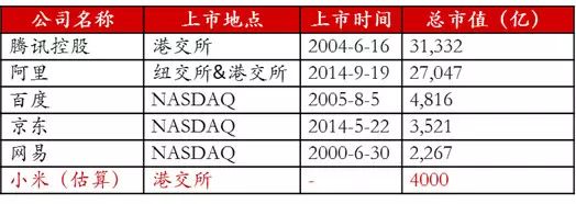 战略配售详细流程,战略配售知识要点