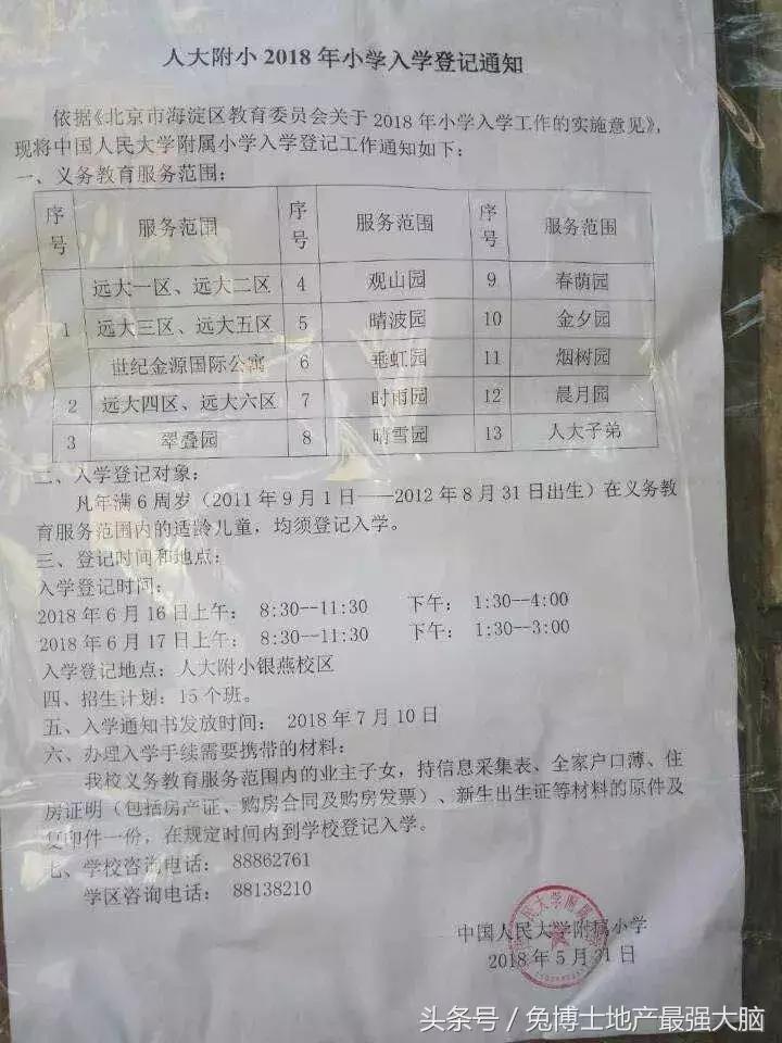 北京看房记东五环别墅,北京看房西城区