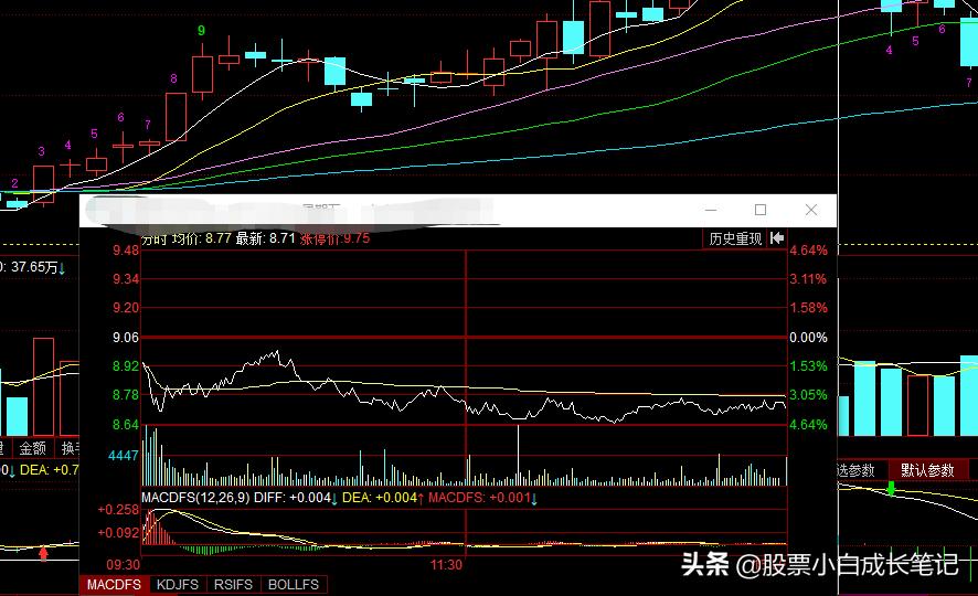5日线10日线实图讲解,技术面分析的三种方法