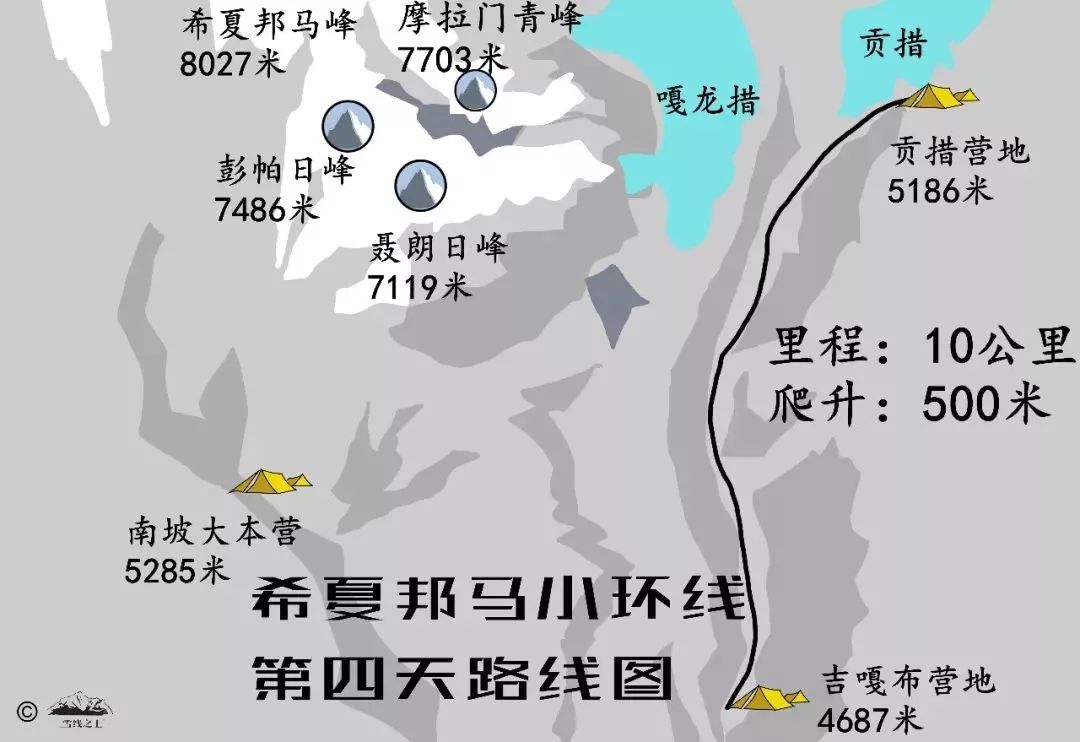 希夏邦马徒步详细路线图,希夏邦马大环线徒步