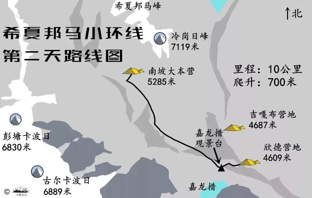 希夏邦马徒步详细路线图,希夏邦马大环线徒步
