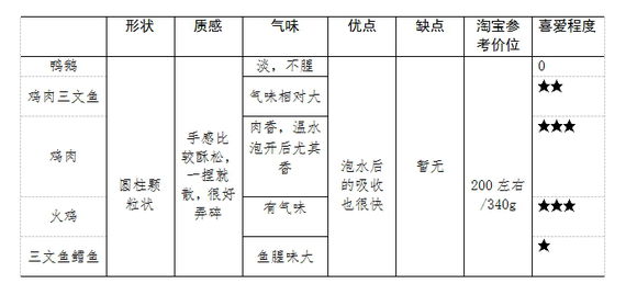 猫为什么对冻干那么疯狂,猫冻干也需要过渡吗